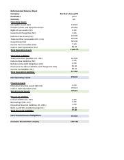 burberry balance sheet.